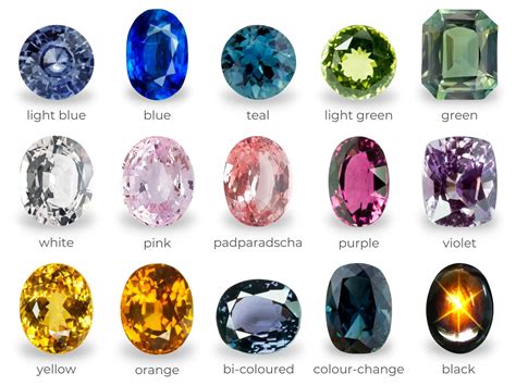 sapphire in tagalog|sapphire in English .